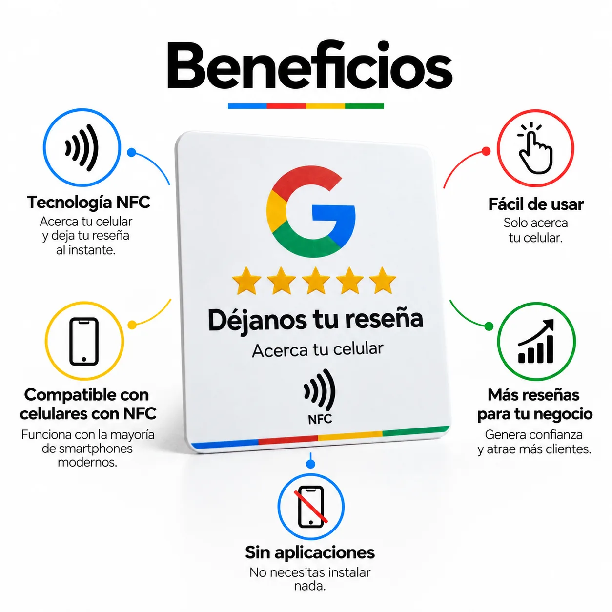 Soporte NFC en L para Reseñas de Google