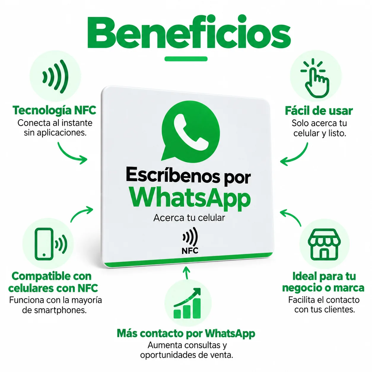 Letrero NFC para WhatsApp – Acceso Directo a tu Chat